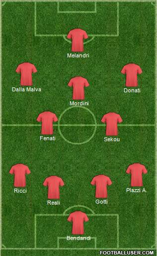 Dream Team Formation 2017