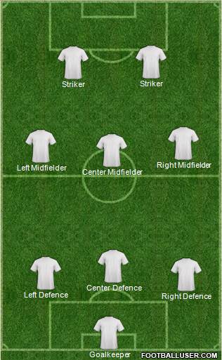 Dream Team Formation 2017