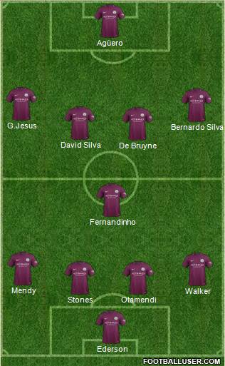 Manchester City Formation 2017
