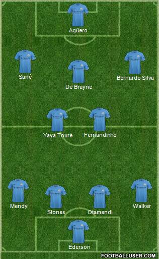 Manchester City Formation 2017