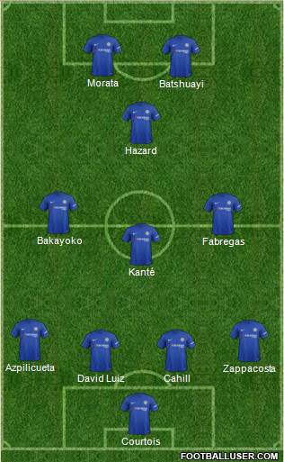 Chelsea Formation 2017