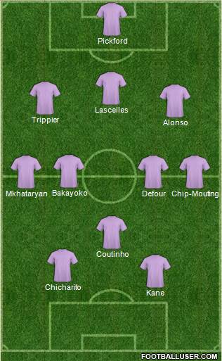 Football Manager Team Formation 2017