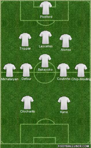 Football Manager Team Formation 2017