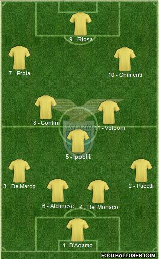 S.S. Lazio Formation 2017