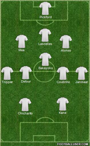 Football Manager Team Formation 2017