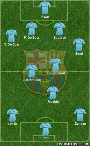 F.C. Barcelona Formation 2017