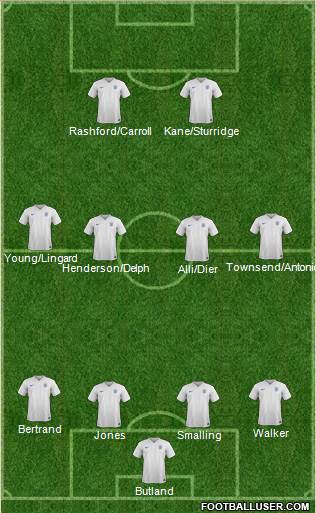 England Formation 2017