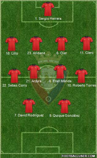 C. At. Osasuna Formation 2017