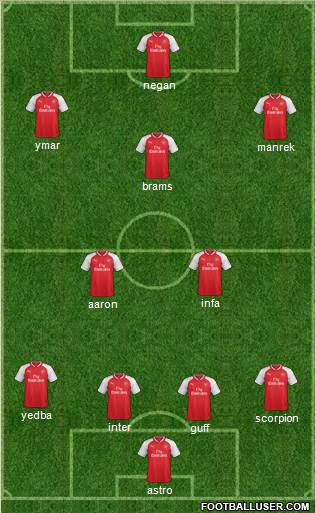 Arsenal Formation 2017