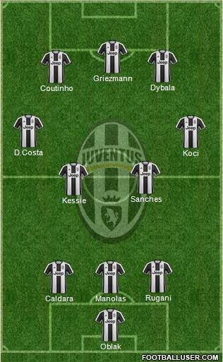 Juventus Formation 2017