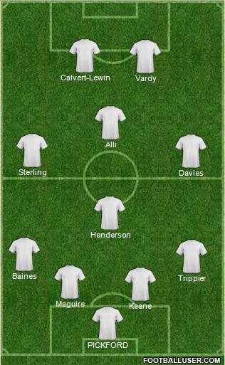 Football Manager Team Formation 2017