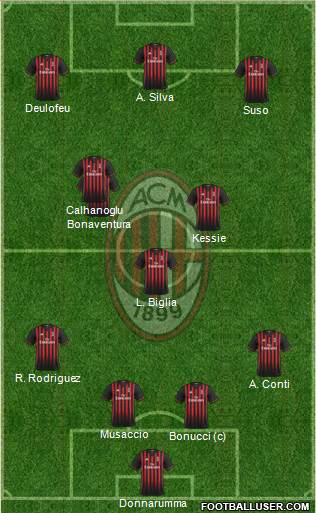 A.C. Milan Formation 2017