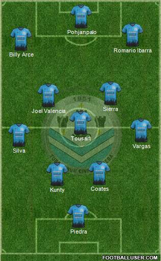 Tours Football Club Formation 2017