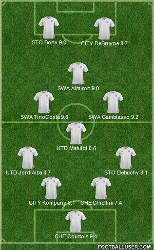 England Formation 2017