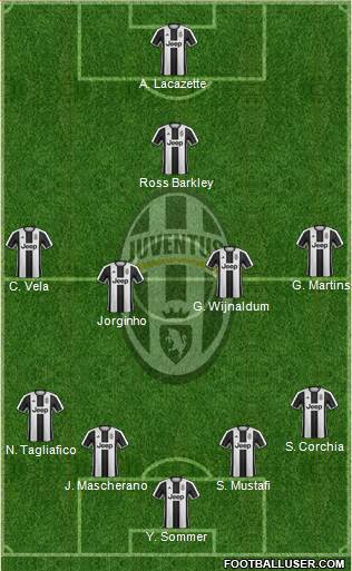 Juventus Formation 2017