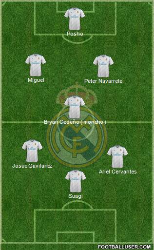 Real Madrid C.F. Formation 2017