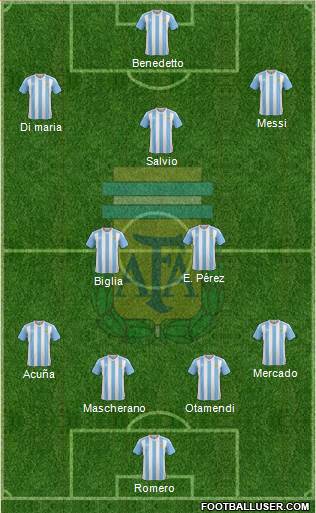 Argentina Formation 2017