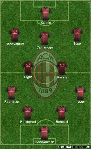 A.C. Milan Formation 2017