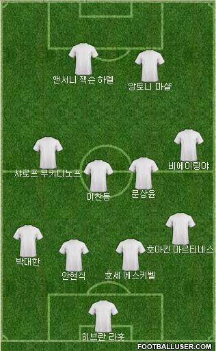 Dream Team Formation 2017