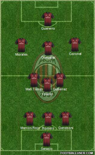 A.C. Milan Formation 2017