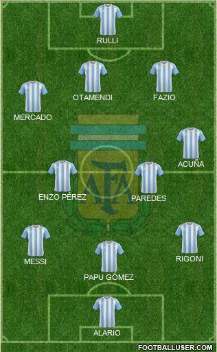 Argentina Formation 2017