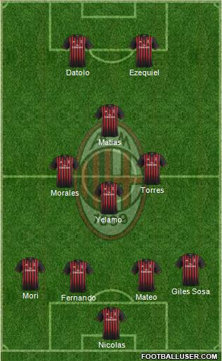 A.C. Milan Formation 2017