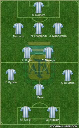 Argentina Formation 2017