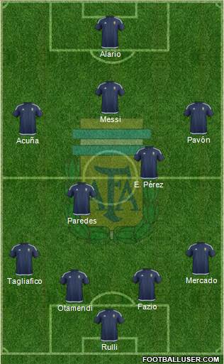 Argentina Formation 2017