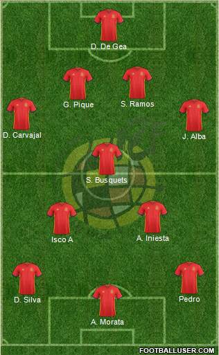 Spain Formation 2017