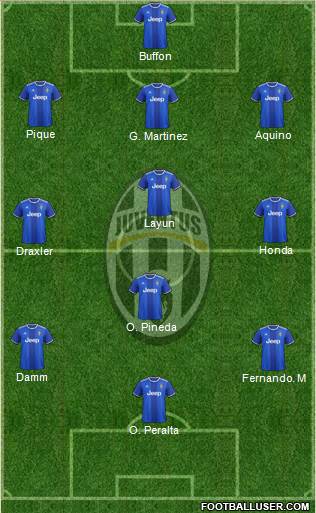 Juventus Formation 2017