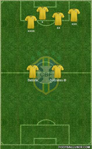 Brazil Formation 2017