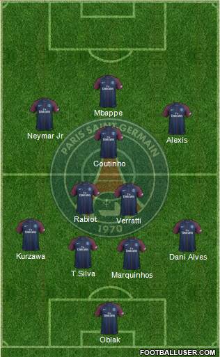 Paris Saint-Germain Formation 2017