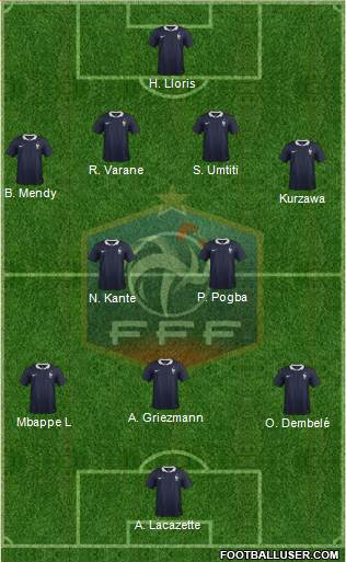 France Formation 2017