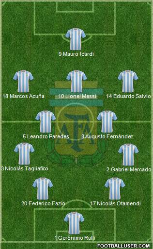 Argentina Formation 2017