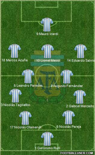 Argentina Formation 2017