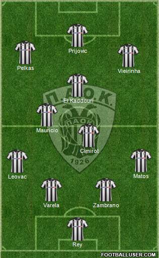 AS PAOK Salonika Formation 2017