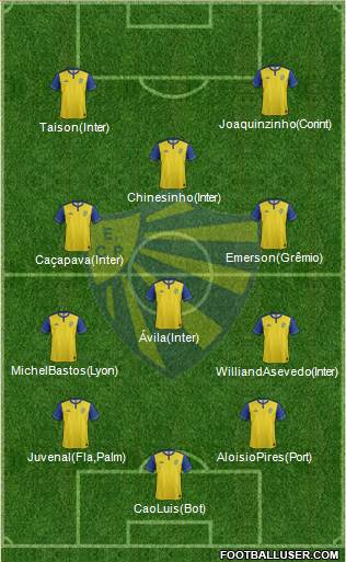 EC Pelotas Formation 2017