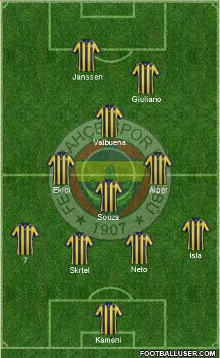 Fenerbahçe SK Formation 2017