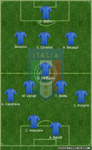 Italy Formation 2017