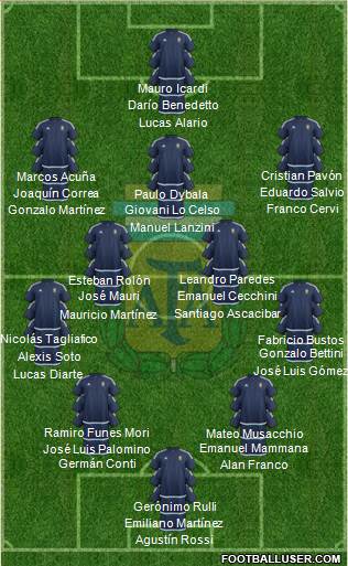 Argentina Formation 2017