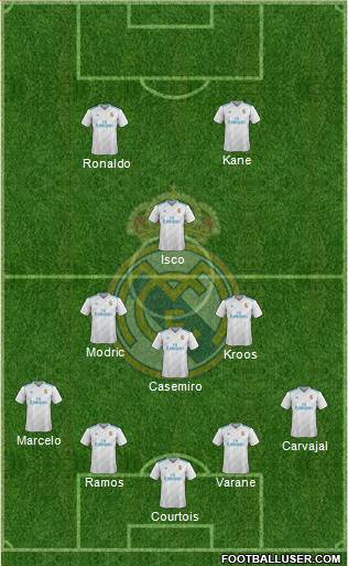 Real Madrid C.F. Formation 2017