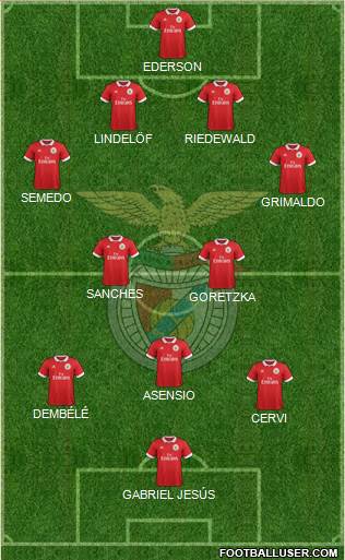 Sport Lisboa e Benfica - SAD Formation 2017