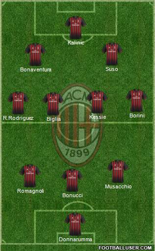 A.C. Milan Formation 2017