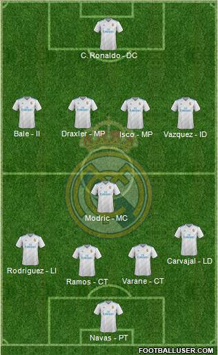 Real Madrid C.F. Formation 2017