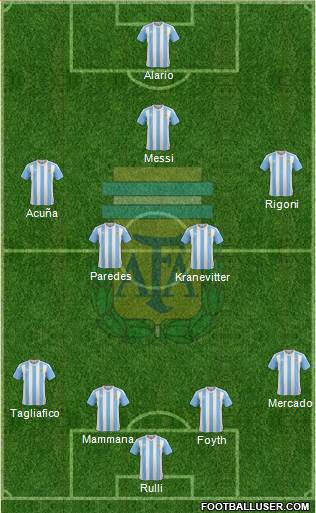 Argentina Formation 2017