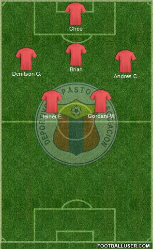 A Deportivo Pasto Formation 2017