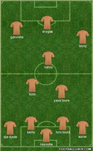 Champions League Team Formation 2017