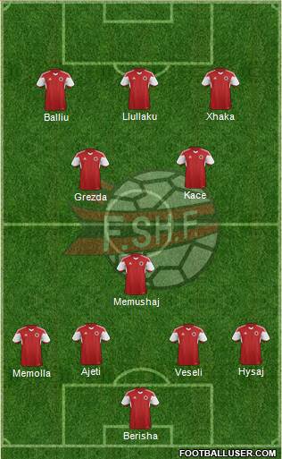 Albania Formation 2017