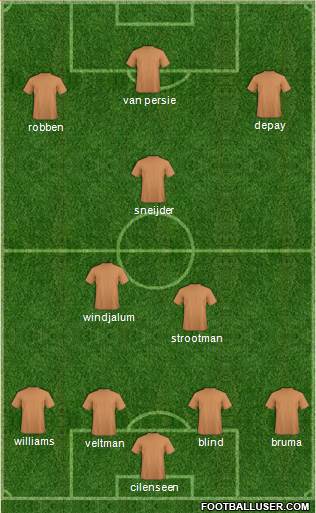 Champions League Team Formation 2017