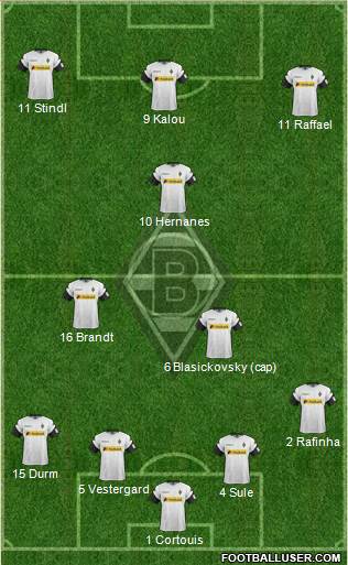 Borussia Mönchengladbach Formation 2017